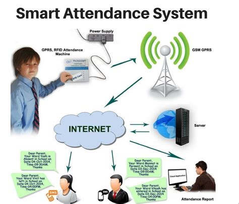 rfid system for schools